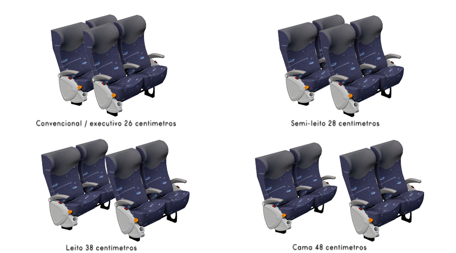 distancia das poltronas